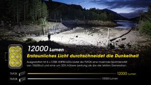 NITECORE TM12K - max. 12.000 Lumen