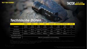 NITECORE TM20K - max. 20.000 Lumen