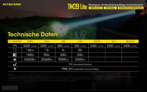 NITECORE TM39 Lite - max. 5.200 Lumen
