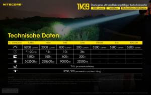 NITECORE TM39 - max. 5.200 Lumen