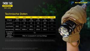 NITECORE TM9K TAC - max. 9800 Lumen
