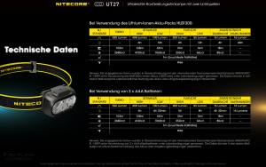 NITECORE UT27 - dual output