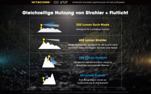 NITECORE UT27 - dual output
