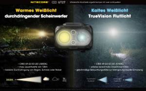 NITECORE UT27 - dual output