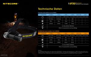 NITECORE UT32 - dual output